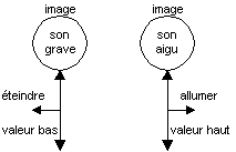 objment4.gif (1985 octets)