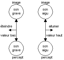 objment5.gif (2505 octets)