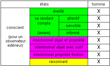 conscient 07.gif (3982 octets)