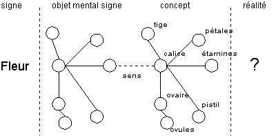 langage04.gif (3275 octets)