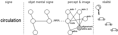langage05.gif (3462 octets)